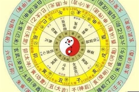 生辰算命 天運|生辰八字算命，免費八字算命查詢，生辰八字算命網，八字算命最。